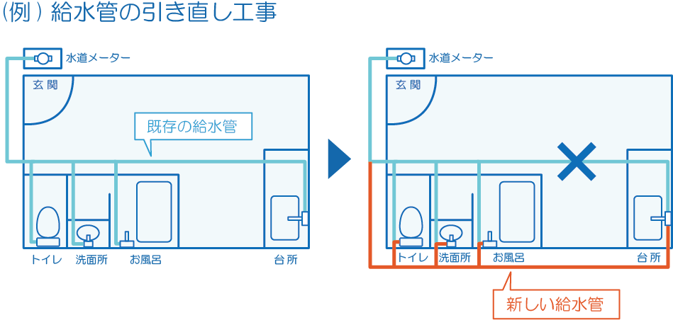 給水管の引き直し工事