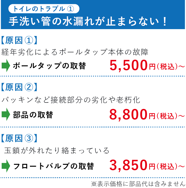 手洗い管の水漏れが止まらない！ ボールタップの取替5,500円(税込)～ 部品の取替8,800円(税込)～ フロートバルブの取替3,850円(税込)～