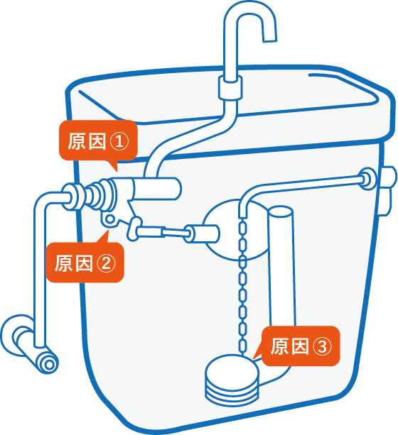 手洗い管の水漏れが止まらない！