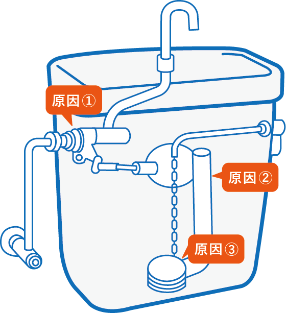 便器に少しの水が流れっぱなし!