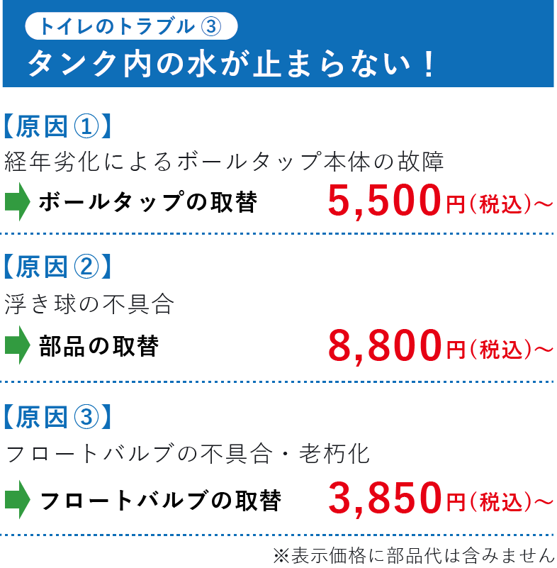 タンク内の水が止まらない！ ボールタップの取替5,500円(税込)～ 部品の取替8,800円(税込)～ フロートバルブの取替3,850円(税込)～