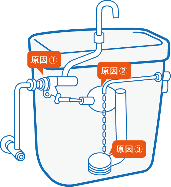 タンク内の水が止まらない！