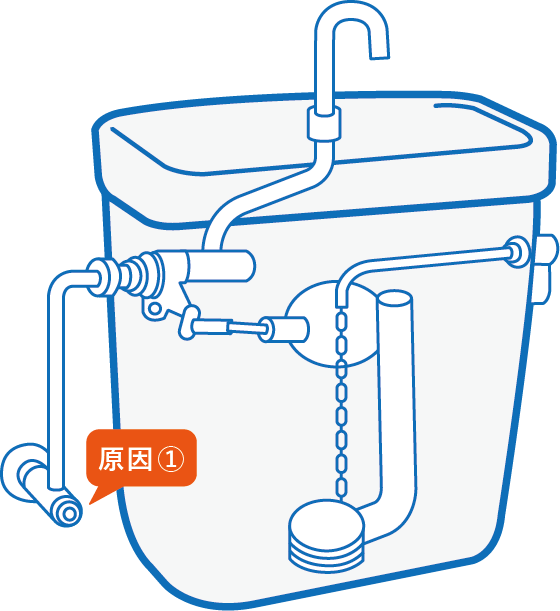 止水栓・給水管接続部から水漏れ！