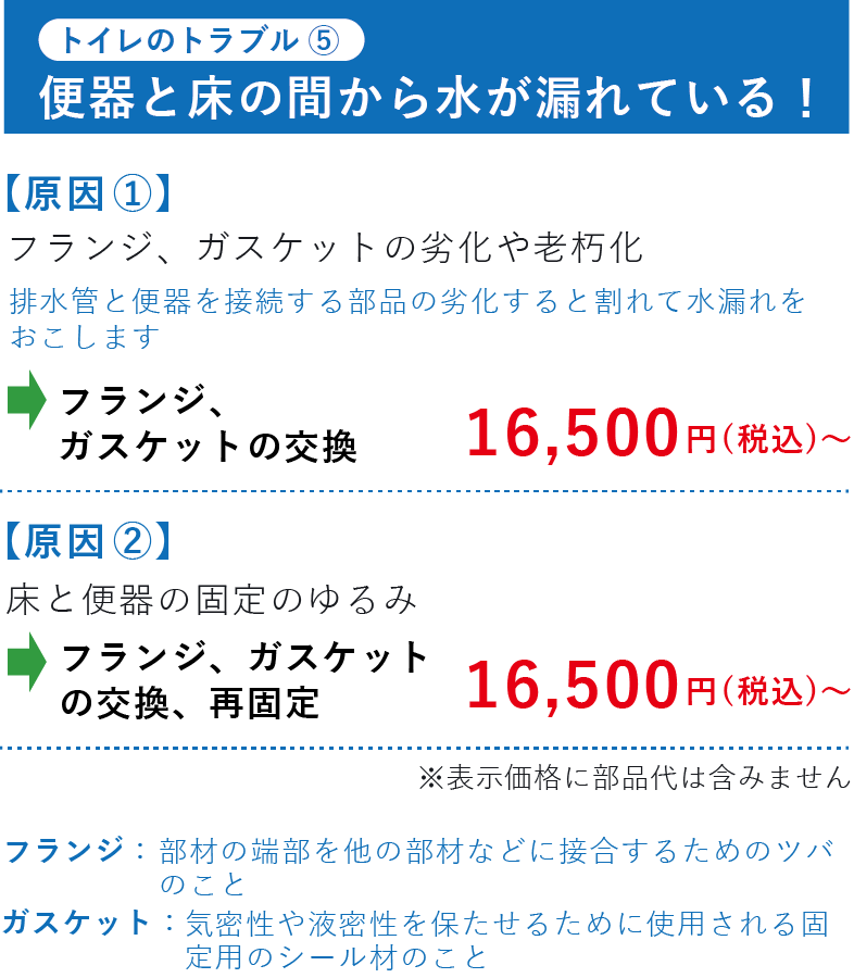 便器と床の間から水が漏れている！ フランジ、ガスケットの交換16,500円(税込)～ フランジ、ガスケット
        の交換、再固定16,500円(税込)～