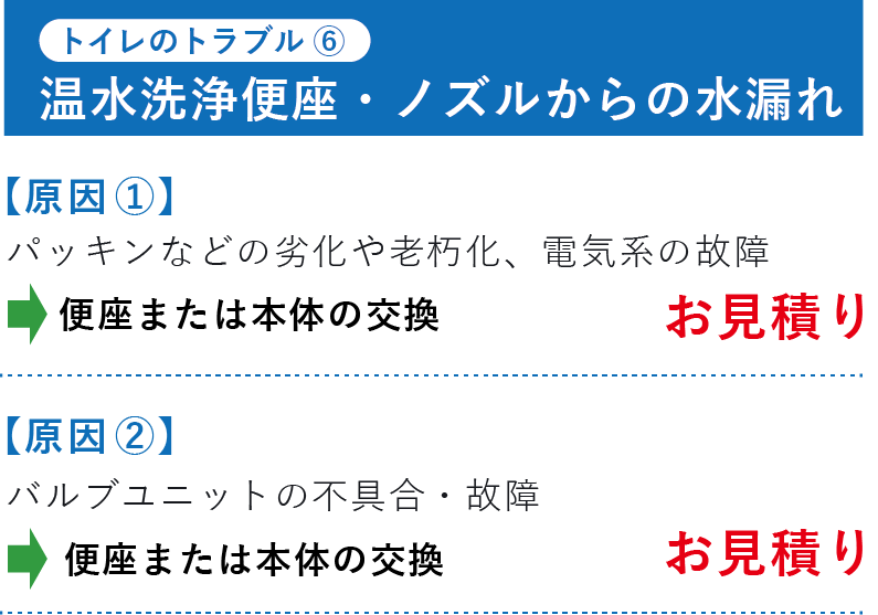 温水洗浄便座・ノズルからの水漏れ 便座または本体の交換 お見積り