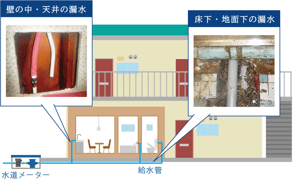 漏水トラブルの起きやすい場所の解説図