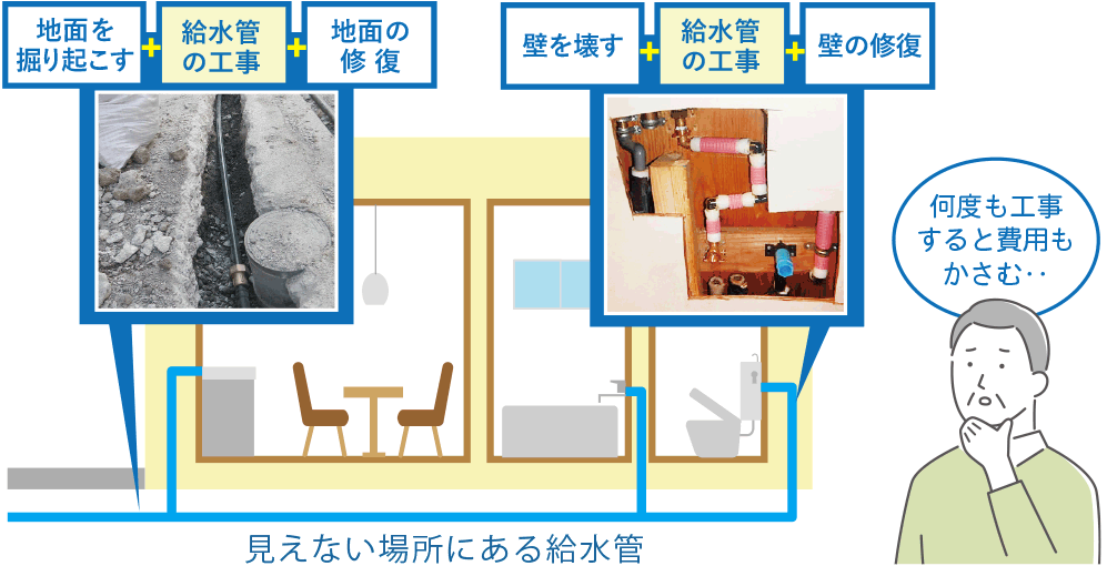 給水管の新設をおすすめする理由の解説図